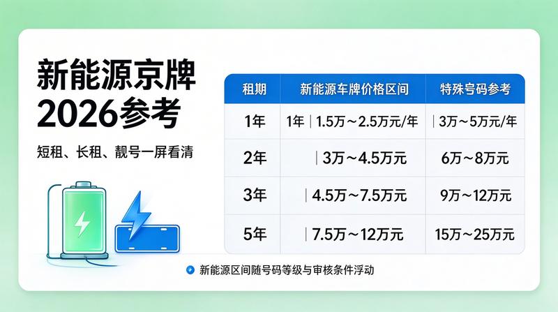 新能源汽车牌照办理流程