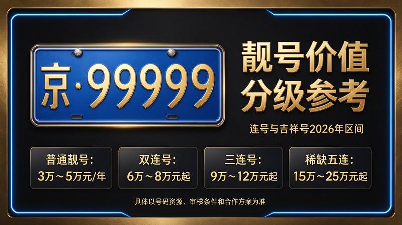 2026年北京京牌租赁价格表示意图